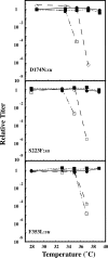Fig 1.
