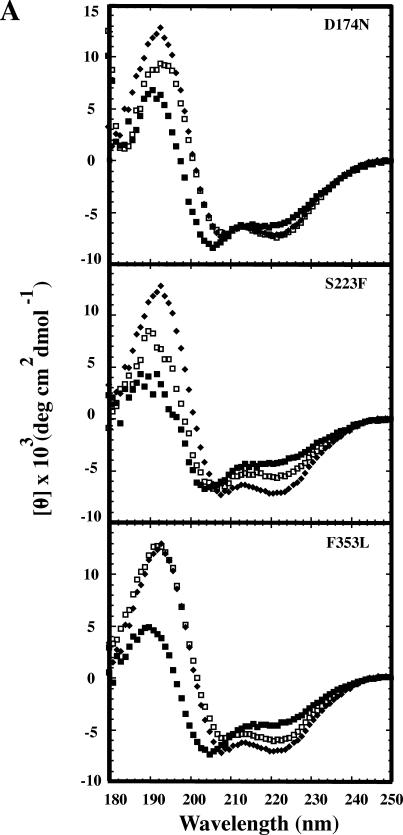 Fig 5.