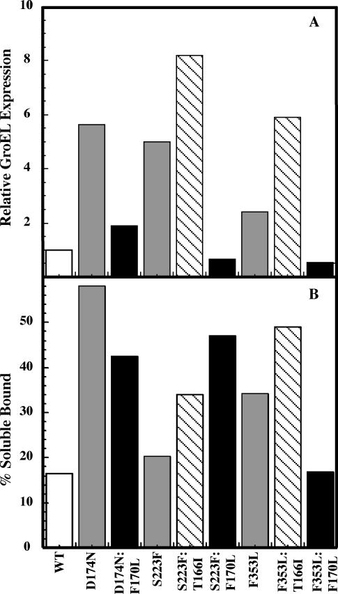 Fig 2.