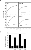 Fig 6.