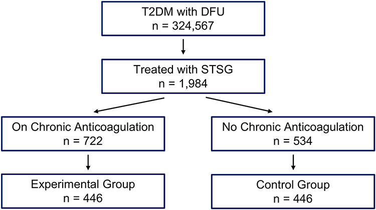 Figure 1: