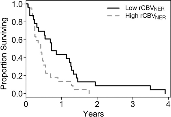 Figure 1b: