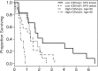 Figure 3c: