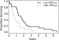 Figure 1a:
