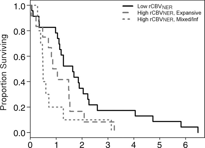 Figure 3a: