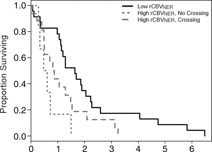 Figure 3b: