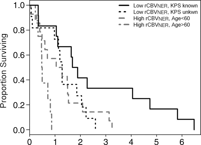 Figure 3c: