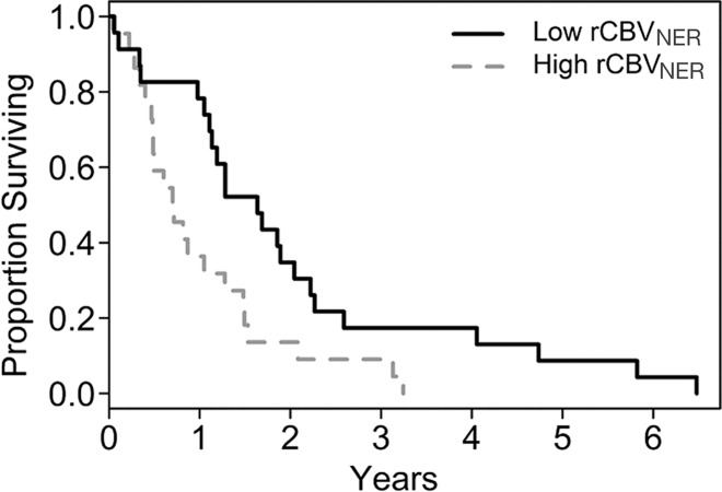 Figure 1a: