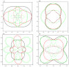 Figure 8