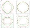 Figure 9