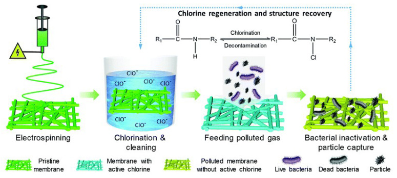 Figure 14