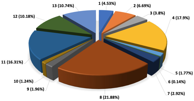 Figure 15