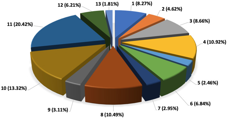 Figure 13