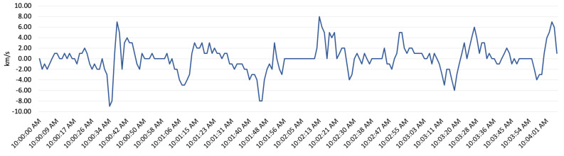 Figure 11