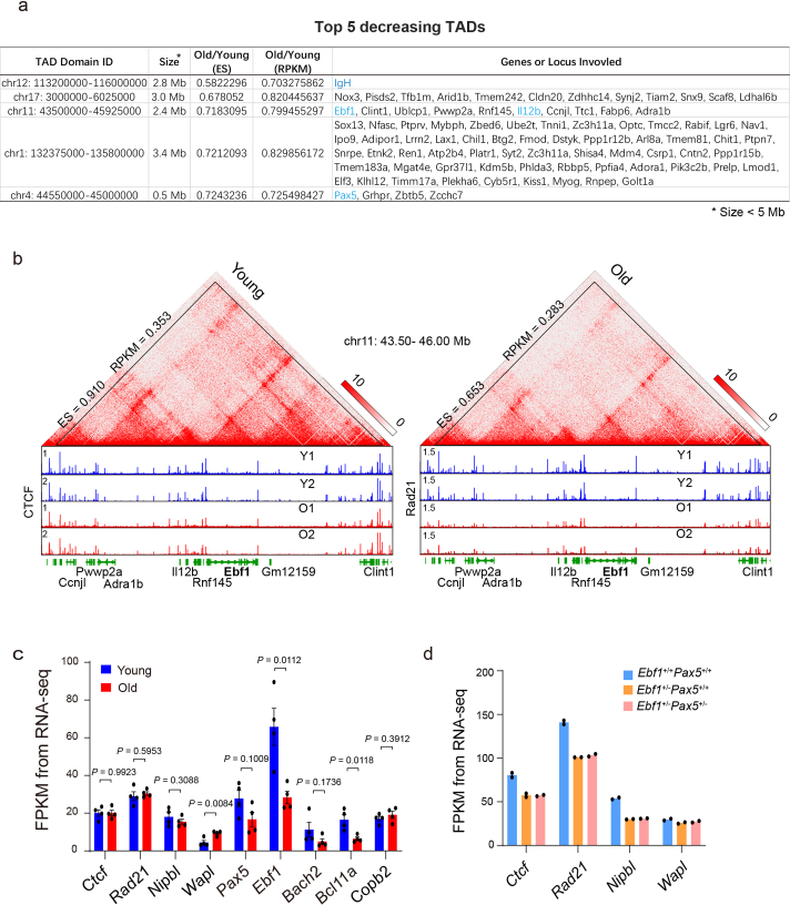 Extended Data Fig. 3