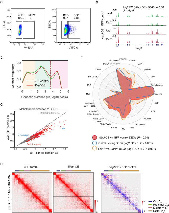 Extended Data Fig. 4