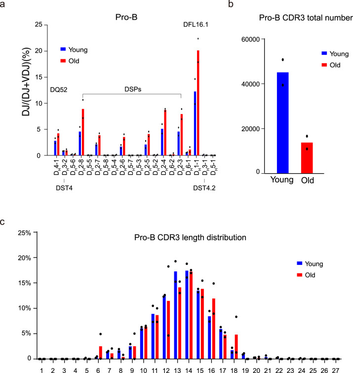 Extended Data Fig. 6