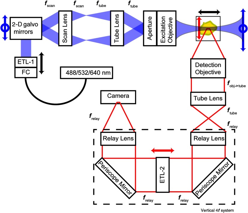 Fig. 2