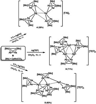 Scheme 2