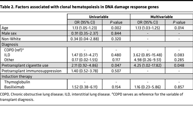 graphic file with name jciinsight-8-165609-g142.jpg