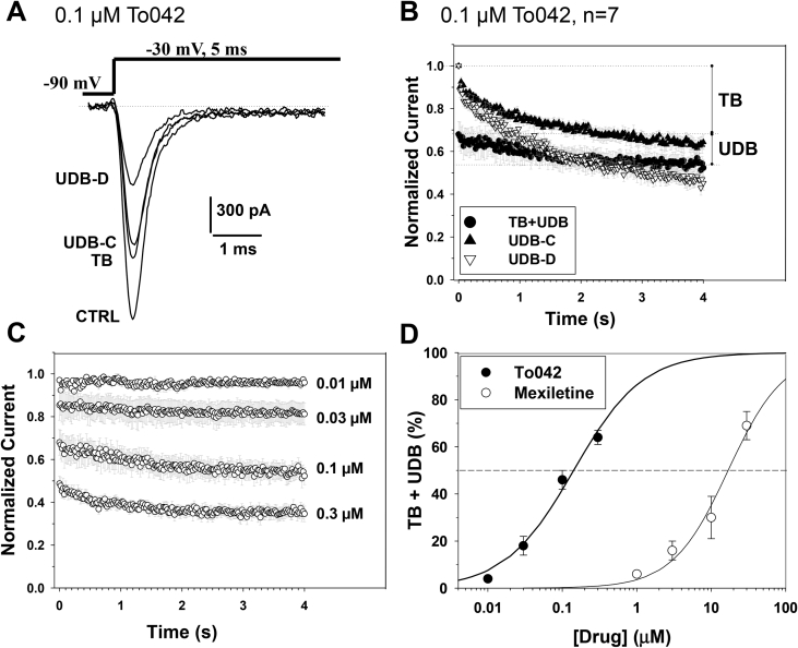 Fig. 4