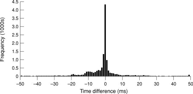 Figure 3  