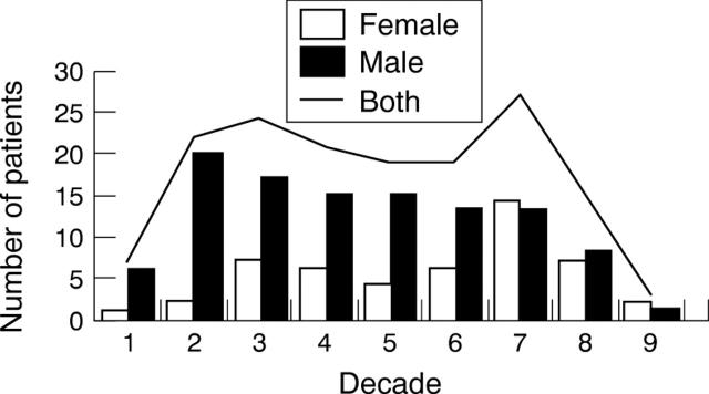 Figure 1  