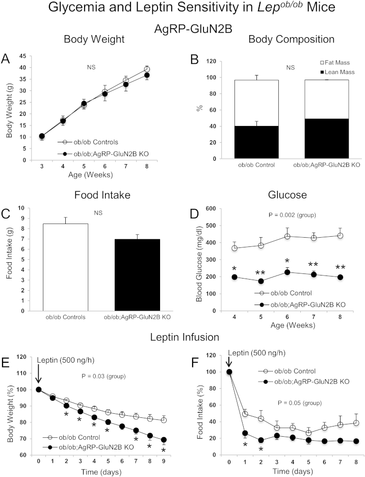 Figure 6