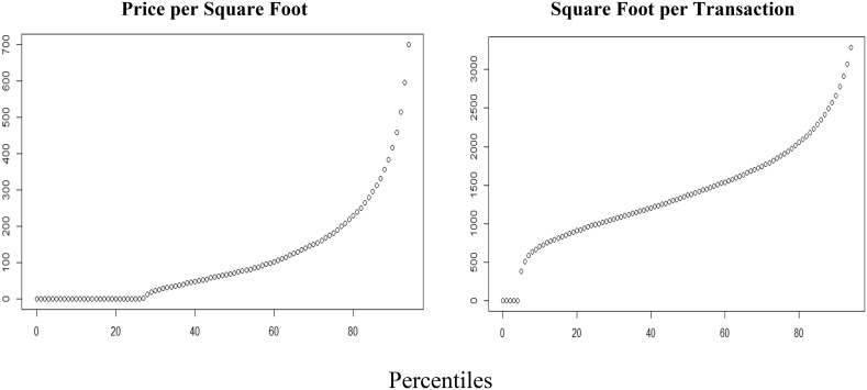 Fig. 6