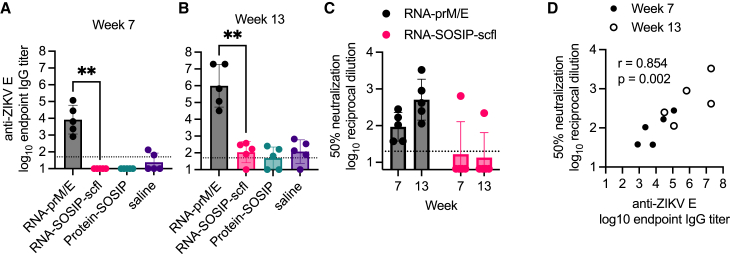 Figure 6