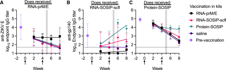 Figure 12