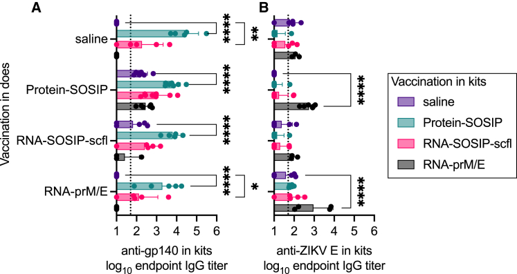 Figure 10