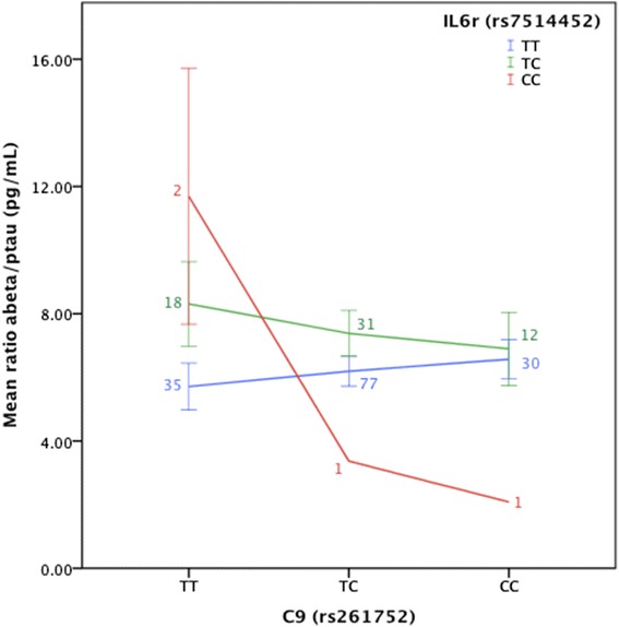 Fig. 3