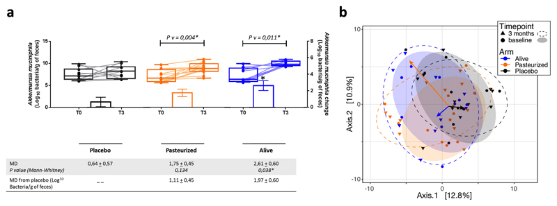 Extended data figure 3