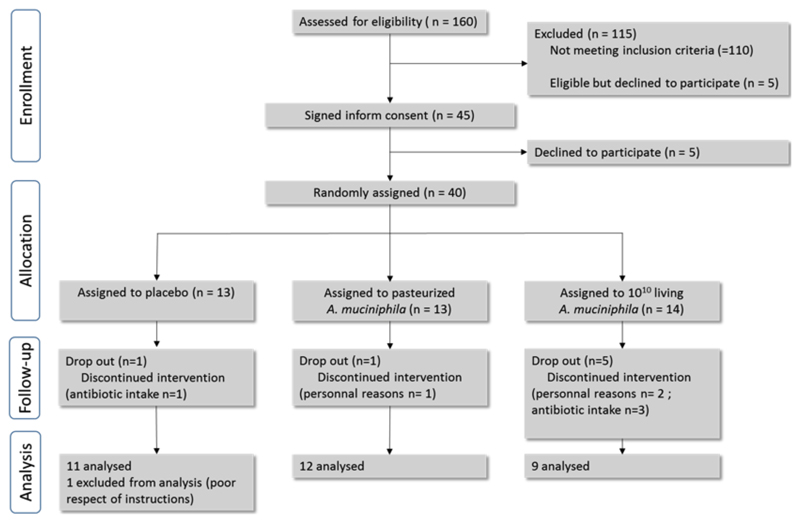 Extended data figure 1