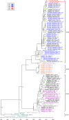 Fig 4