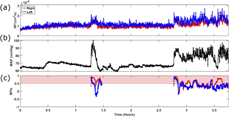 Fig. 3.