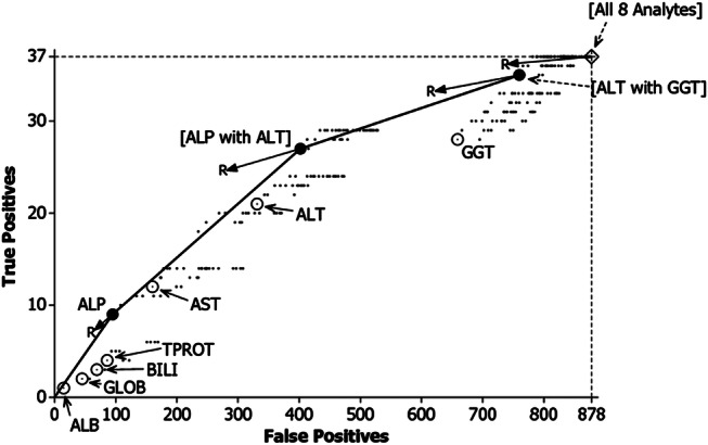 Figure 1