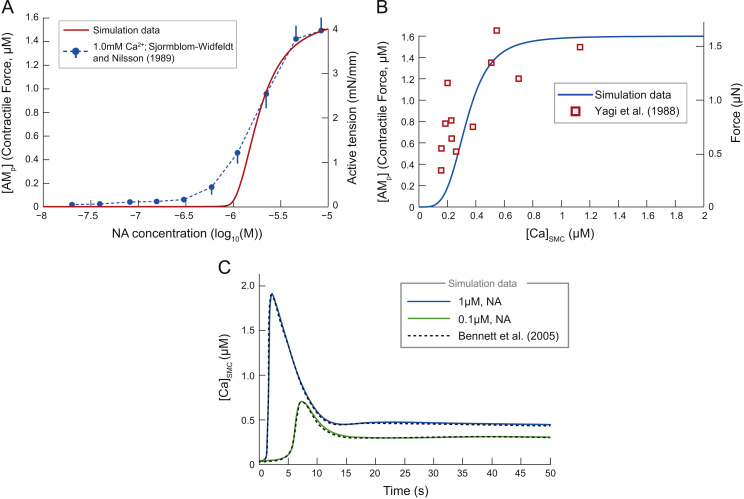 Fig. 2