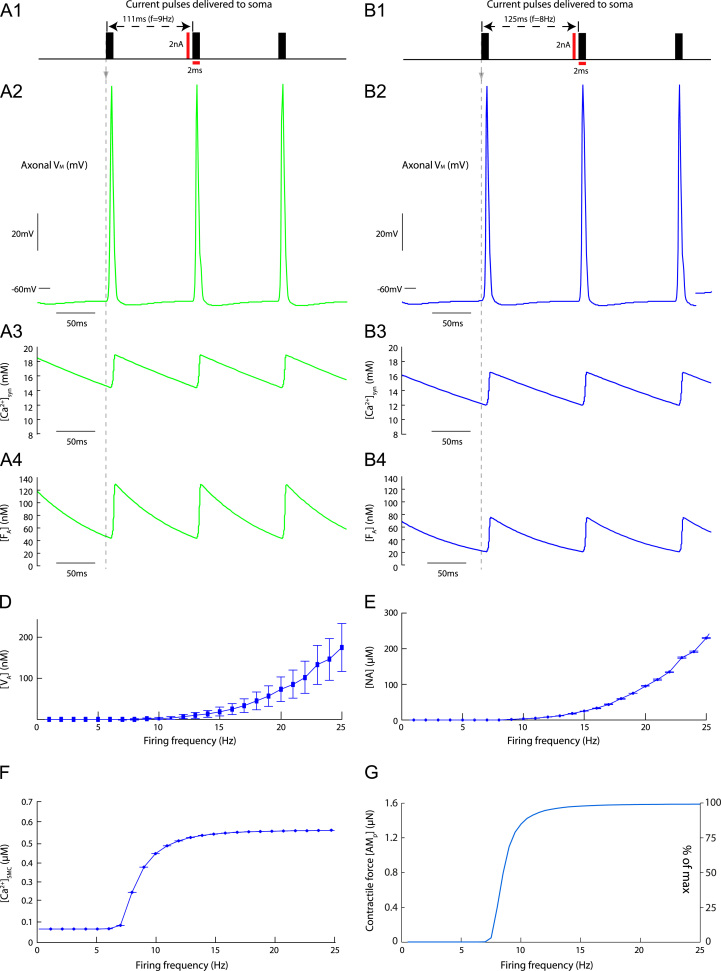 Fig. 4