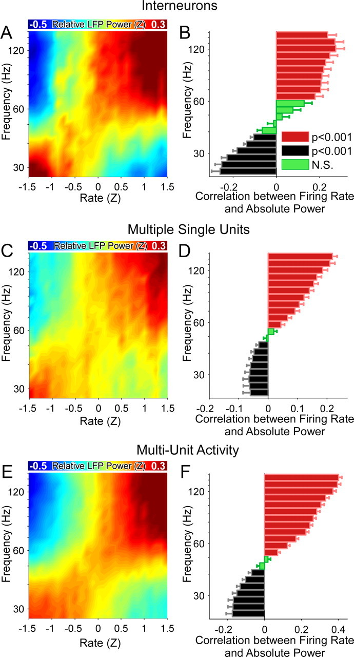 Figure 9.