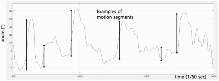 Figure 2.