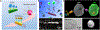 Fig. 4.