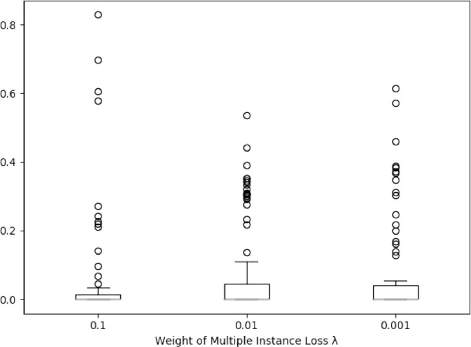 Fig. 9