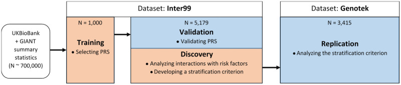 Fig 1