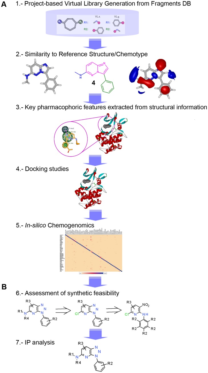 Figure 7