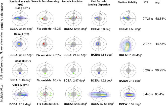 Figure 4.