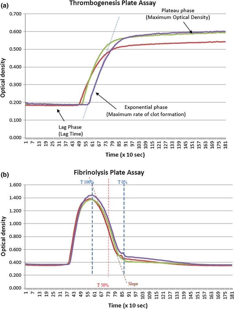 Fig. 2