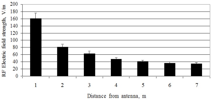 Figure 8