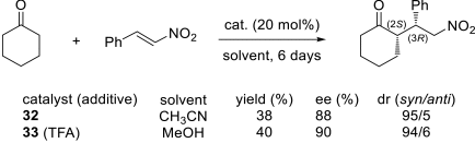 Scheme 10